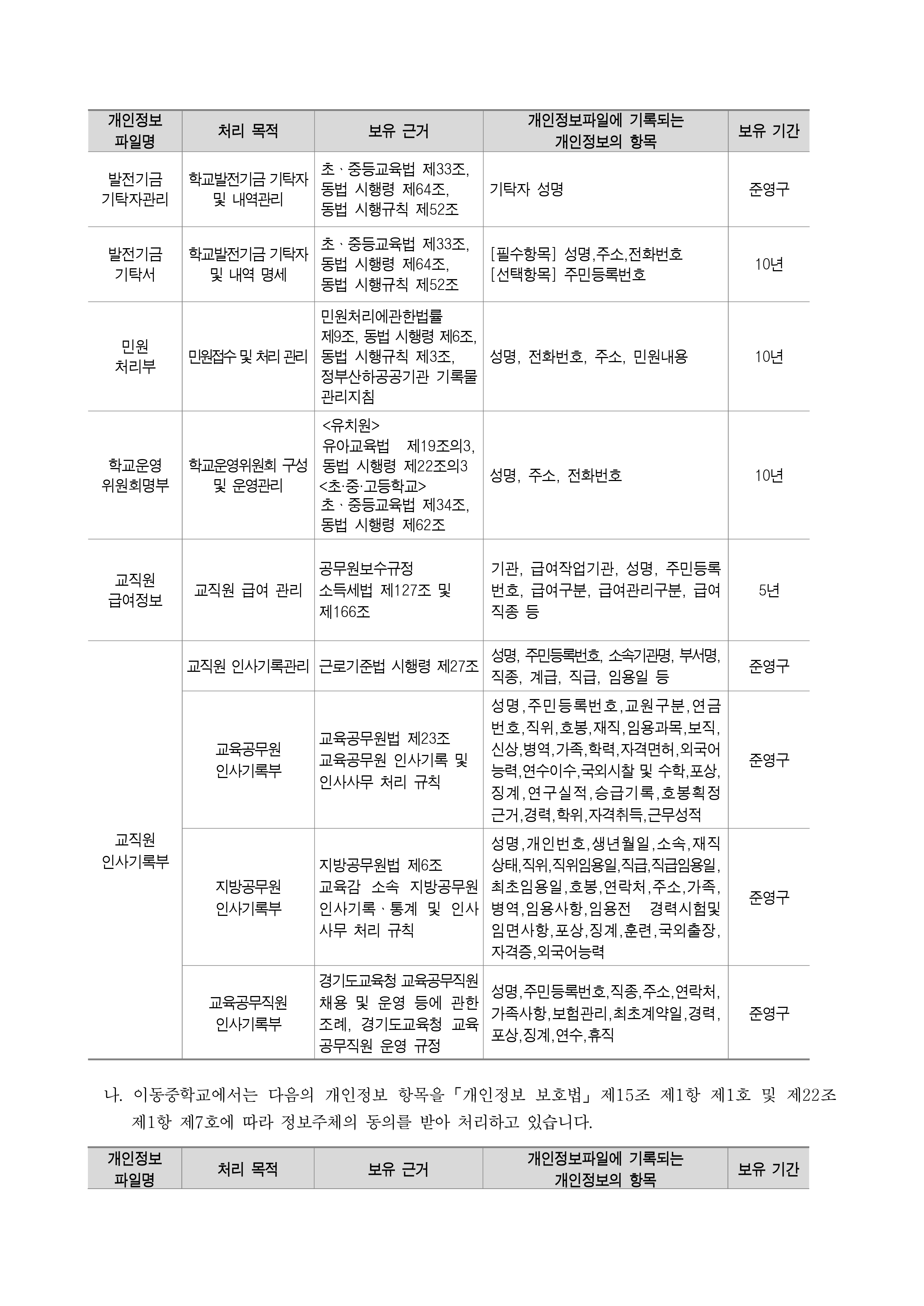 개인정보 처리방침 개정_page-0002